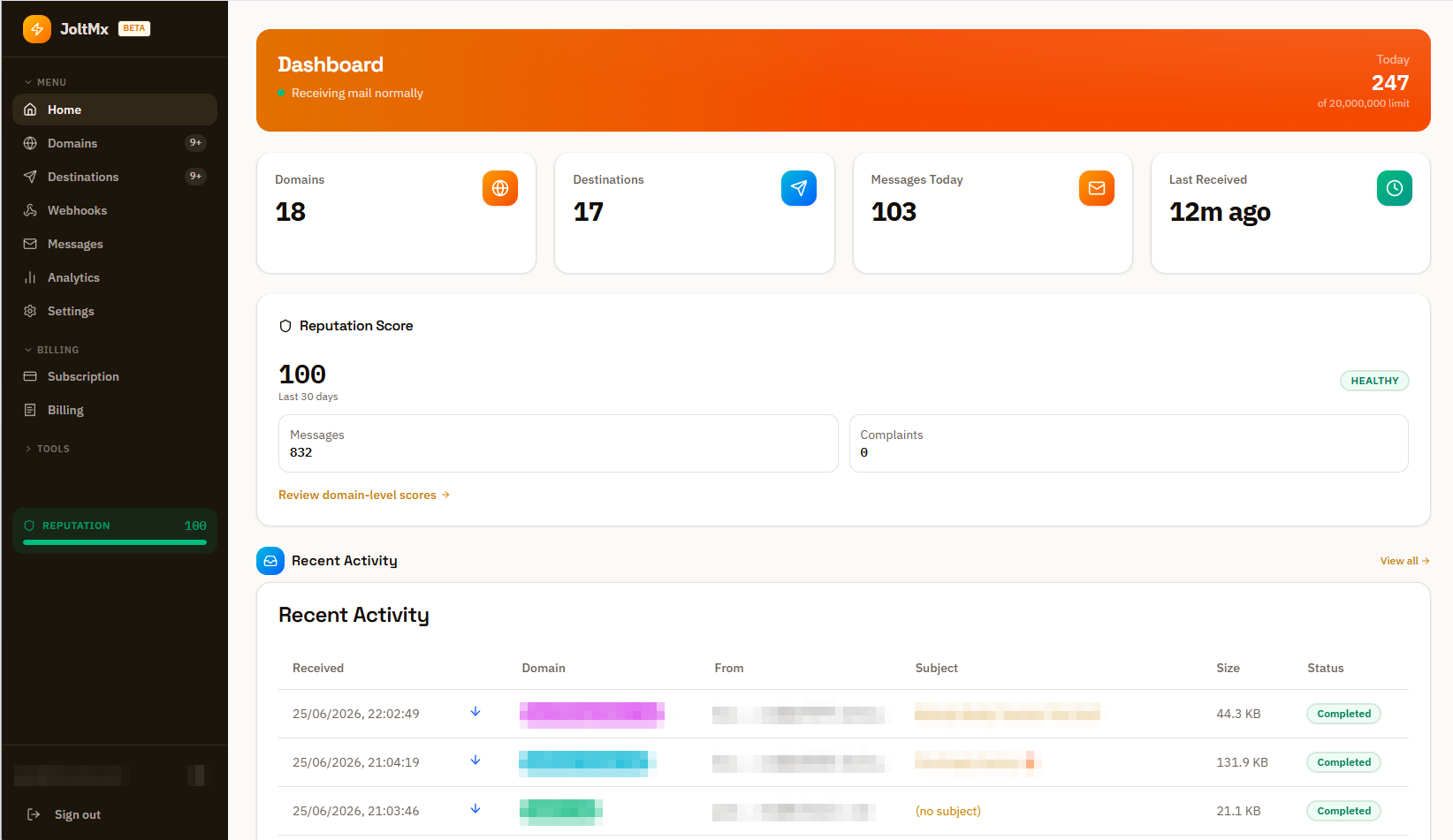 The dashboard — domains, destinations, daily volume and reputation at a glance